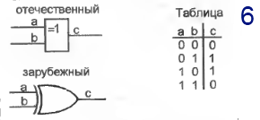 logich element6